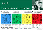 Die 4 Gewässergüteklassen (25 MB !)