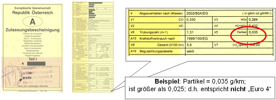 FAQ - Kapitel 4 - Umweltinformation Steiermark - Land Steiermark