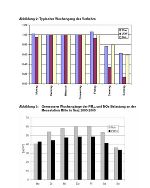 PM10-Datenanalyse 