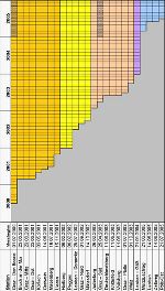 Statuserhebung   2002-2005 