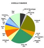 "Aquella" Knittelfeld 