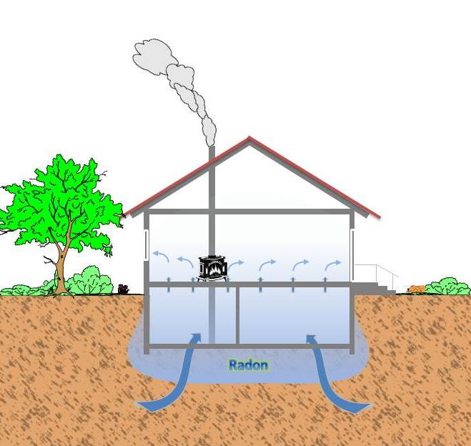 Radon Und Hochfrequenzmessungen In Der Steiermark Umweltinformation Steiermark Land Steiermark