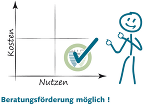 Kosten-Nutzen-Matrix © WIN Kosten-Nutzen-Matrix