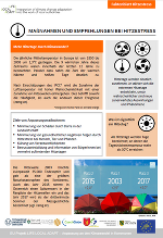 Infografik zum Thema Hitzewellen und Klimaanpassung mit Temperaturstegen, Zielen und Illustrationen.