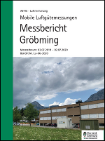 Mobile Luftgütemessungen Gröbming 2019/2020 © Land Stmk.