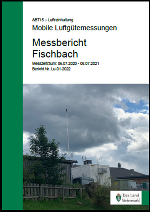 Messbericht Fischbach 2020/2021
 Kurortemessung